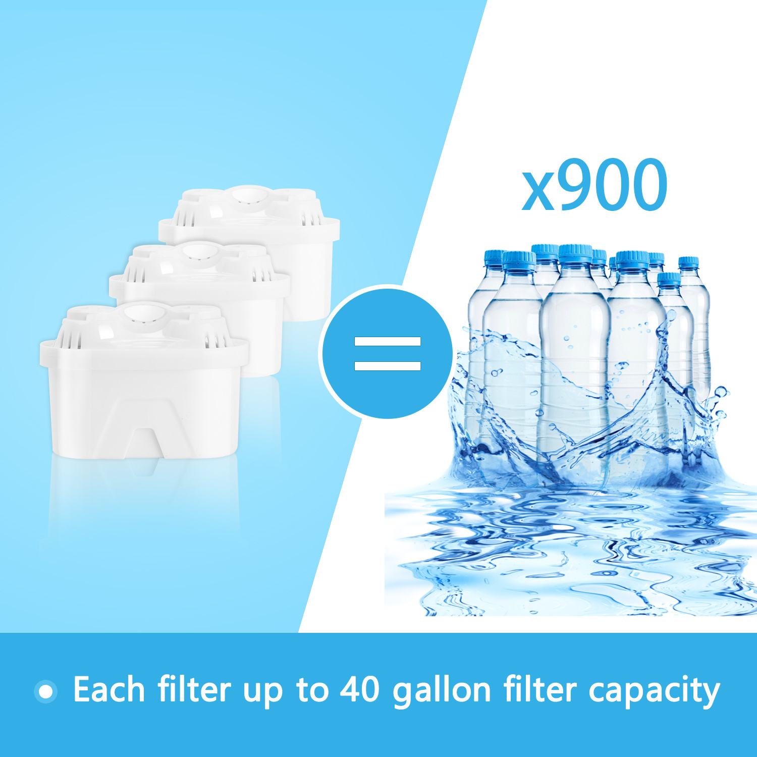 Aigostar 3 Pack Filtern, 60-Day Replacement Filter Cartridges for Wasserkrug, BPA frei.