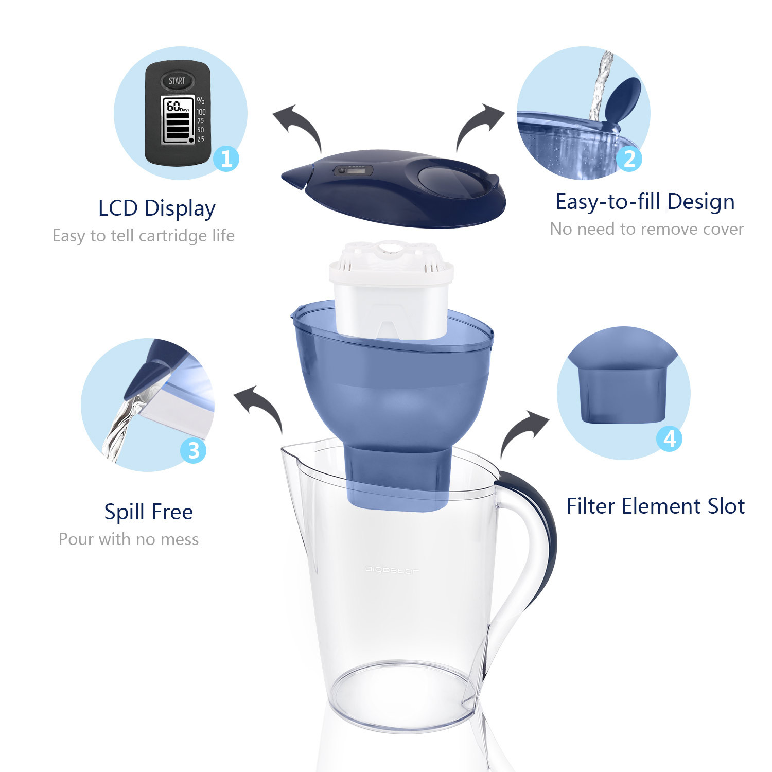 Aigostar Pure 30LDV - Wasserfilter Blau inkl 3 Filterkartuschen Filter Starterpaket zur Reduzierung von Kalk, Chlor & geschmacksstörenden Stoffen im Wasser 3,5L