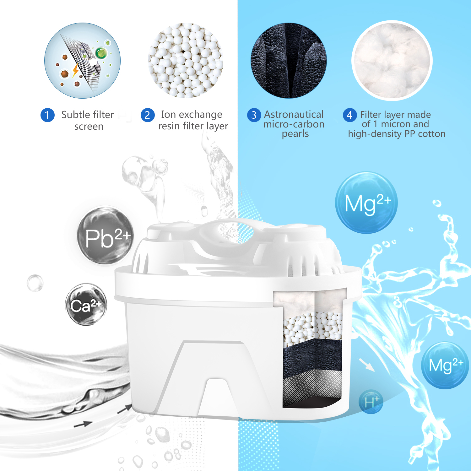 Aigostar Pack de 3 filtros para jarra de agua. Filtros de repuesto para jarra de agua Aigostar, duración 60 días por cada cartucho. Libre de BPA, diseño exclusivo