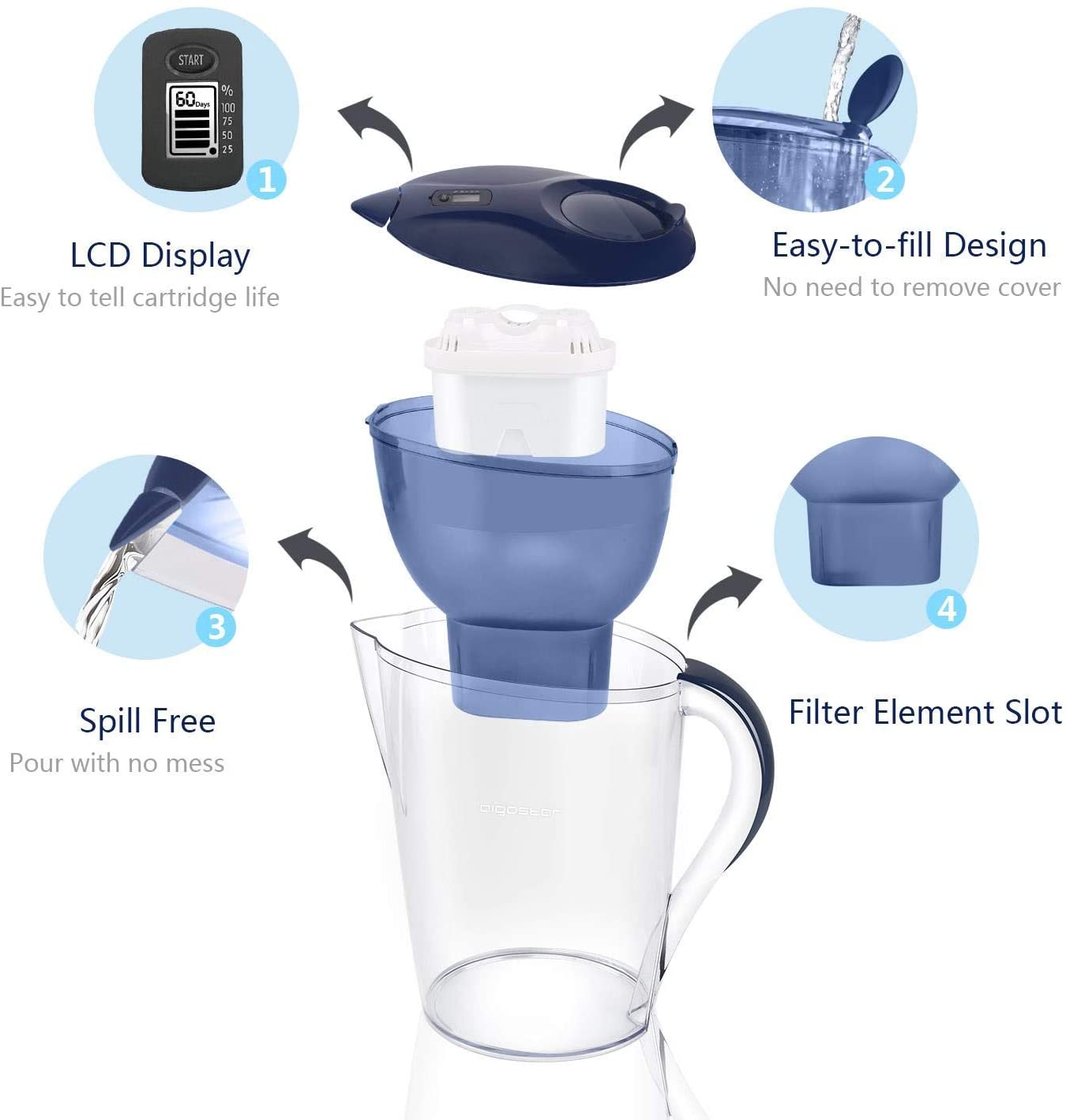 Aigostar pack Tee  –  Aigostar Adam Borosilikatglas Wasserkocher + Aigostar Pure Wasserfilter Blau inkl 3 Filterkartuschen Filter Starterpaket zur Reduzierung von Kalk