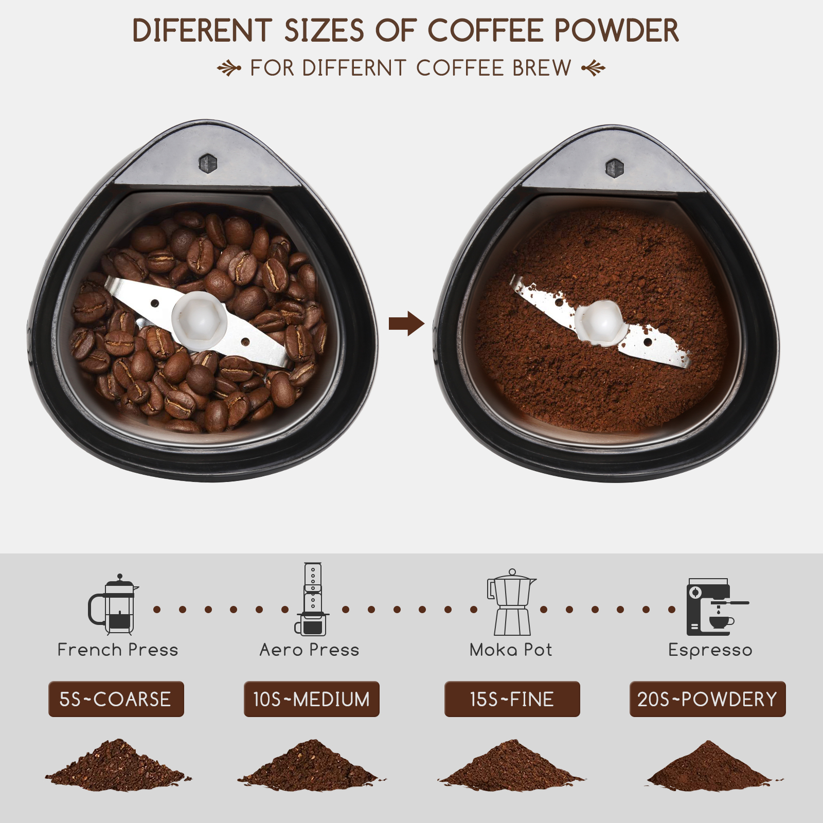 Aigostar Breath – Molinillo compacto de café (500351)