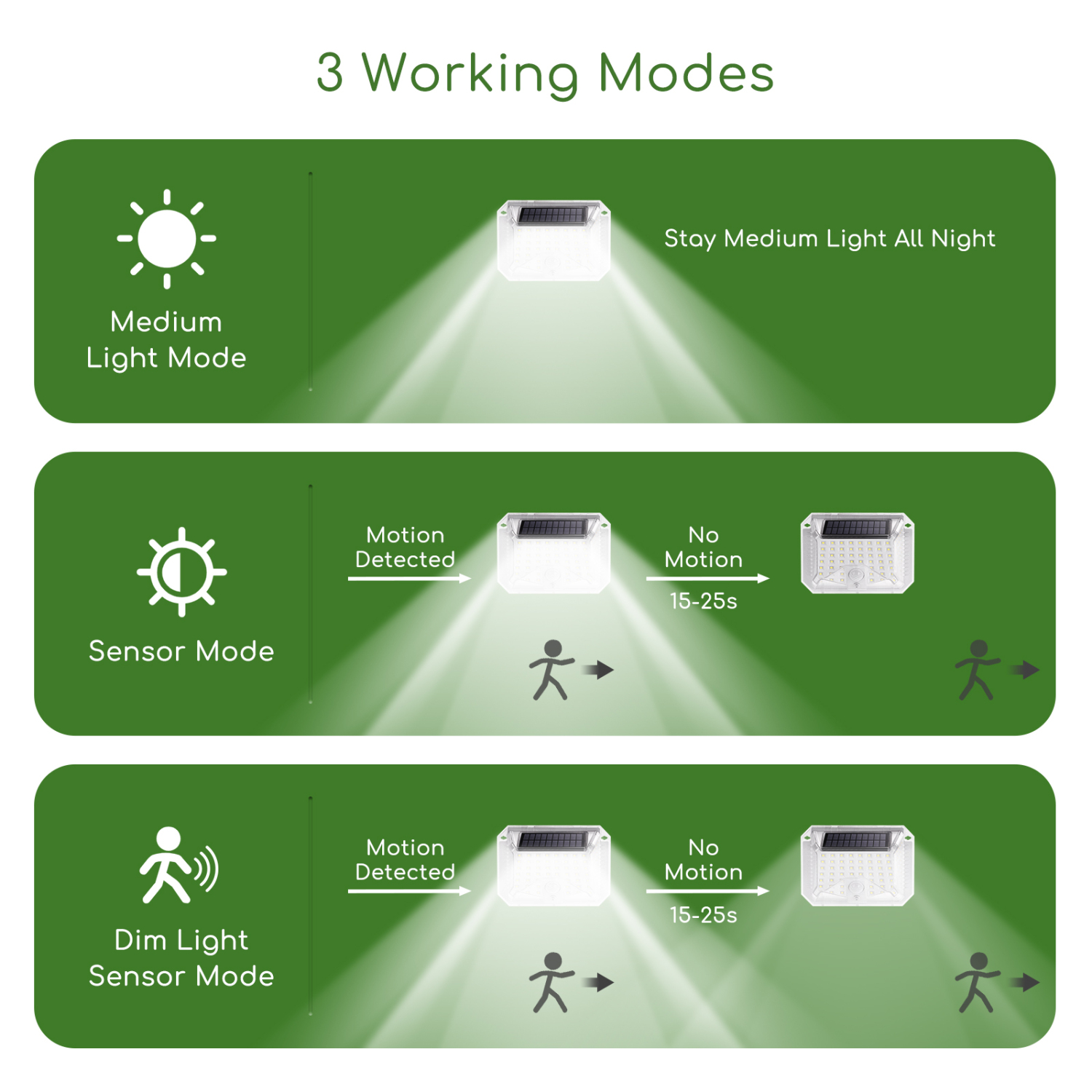 Luce Solare LED Esterno,Faretti Solari a LED da Esterno 270° Lampada da Esterno con Sensore di Movimento IP65 Impermeabile 3 Modalità per Giardino Parete Wireless Risparmio Energetico Terrazza(3 modalità-4 PACK)